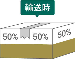 輸送時の梱包の空スペースは40%まで。