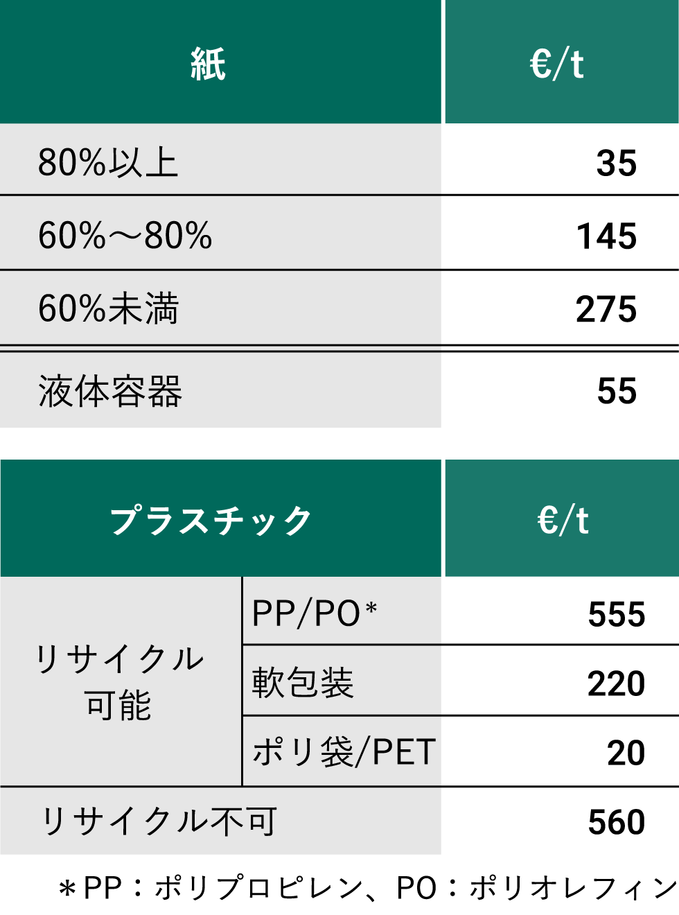 イタリアEPR：廃棄時の手数料（2023年1月10日〜）